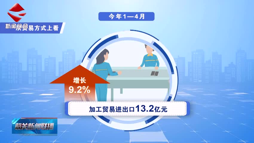 【聚焦高質(zhì)量發(fā)展】前4個月我市外貿(mào)出口增長10.3%